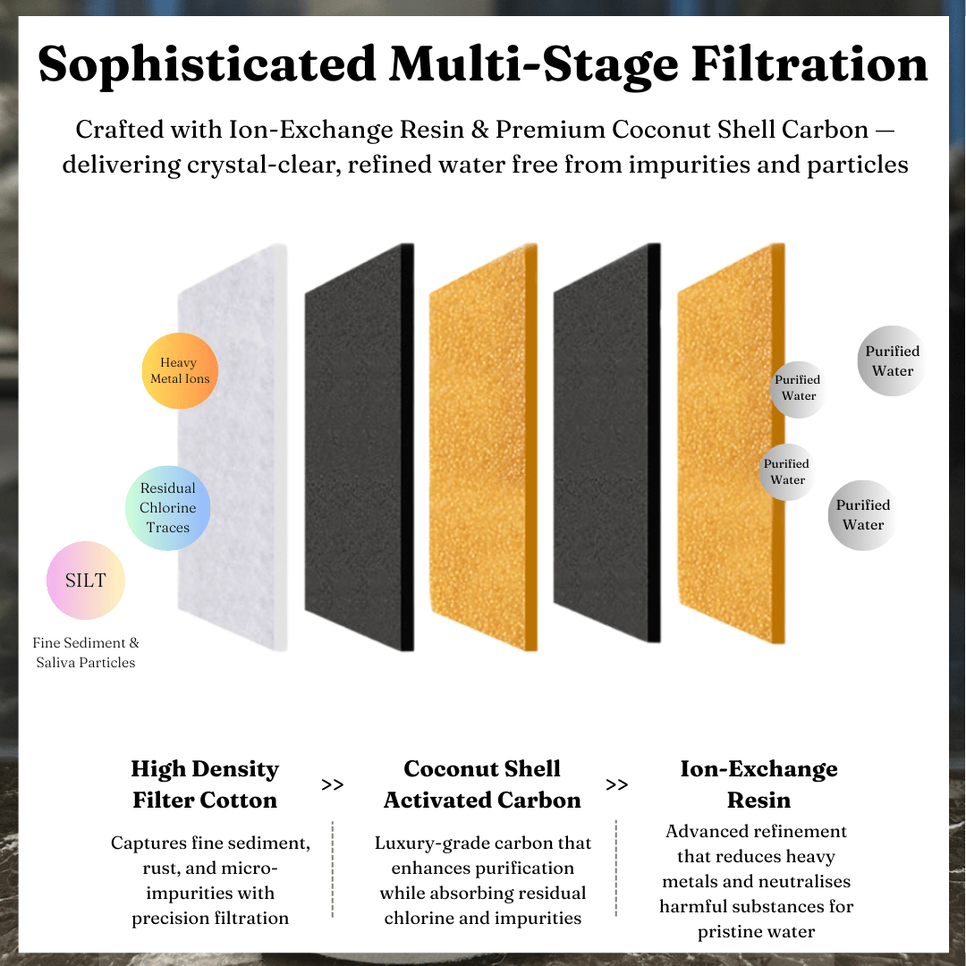 Smart Water Fountain Filters for Cats & Dogs - KIRA Pet World